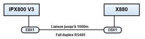 Extender de bus pour IPX800 EBX1